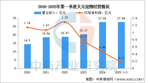 宠物用品行业市场前景预测研究报告PG电子麻将胡了22025年中国