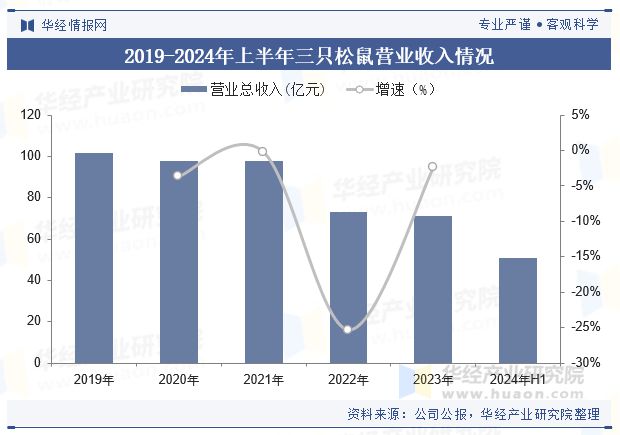 势分析（附产业链、市场规模及重点企业）「图」麻将胡了模拟器中国牛肉零食行业规模现状及趋(图1)