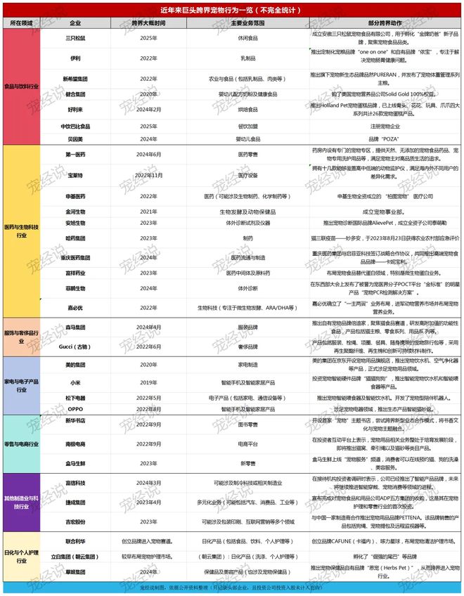 粮！三只松鼠靠什么重返宠物食品赛道麻将胡了模拟器零食巨头盯上毛孩子口(图4)