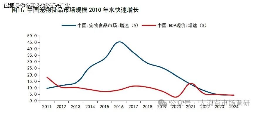 前景预测与建议分析（30页报告）麻将胡了2宠物食品市场发展现状、(图1)