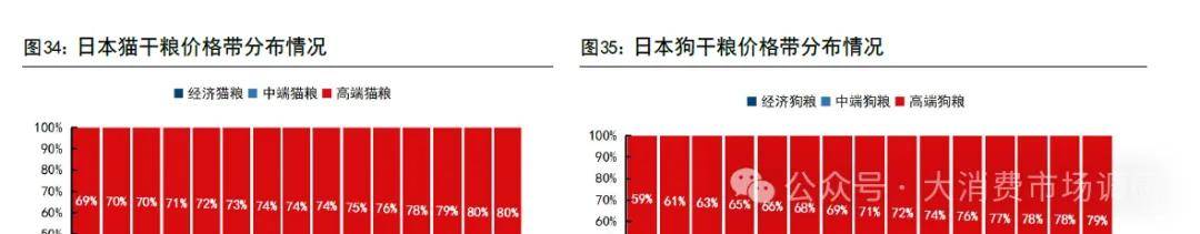 前景预测与建议分析（30页报告）麻将胡了2宠物食品市场发展现状、(图2)