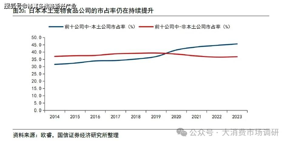 前景预测与建议分析（30页报告）麻将胡了2宠物食品市场发展现状、(图4)