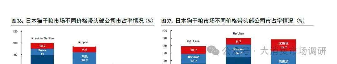 前景预测与建议分析（30页报告）麻将胡了2宠物食品市场发展现状、(图8)