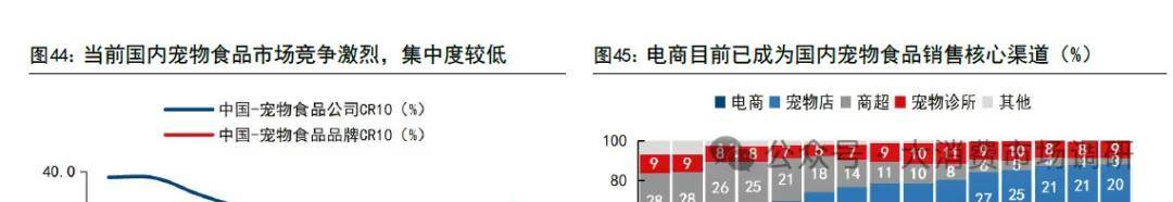 前景预测与建议分析（30页报告）麻将胡了2宠物食品市场发展现状、(图7)