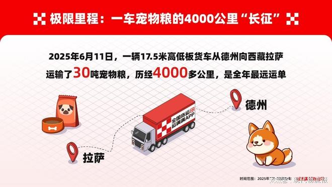 南和宠物粮旺季发货跃升40%麻将胡了免费试玩运满满:河北(图2) 南和宠物粮旺季发货跃升40%麻将胡了免费试玩运满满:河北(图2)