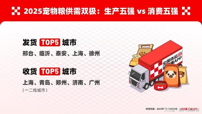 南和宠物粮旺季发货跃升40%麻将胡了免费试玩运满满:河北(图6) 南和宠物粮旺季发货跃升40%麻将胡了免费试玩运满满:河北(图6)