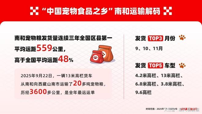 南和宠物粮旺季发货跃升40%麻将胡了免费试玩运满满：河北(图9)
