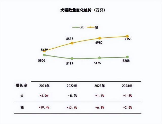 场爆发鲜朗代表国产高端宠粮强势突围麻将胡了2试玩模拟器1500 亿市(图10) 场爆发鲜朗代表国产高端宠粮强势突围麻将胡了2试玩模拟器1500 亿市(图10)