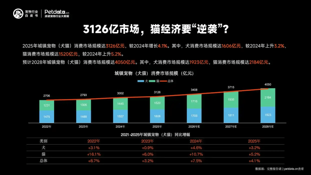 斩获TBI大奖把宠食营销卷出新高度PG电子麻将胡了2模拟器ZEAL