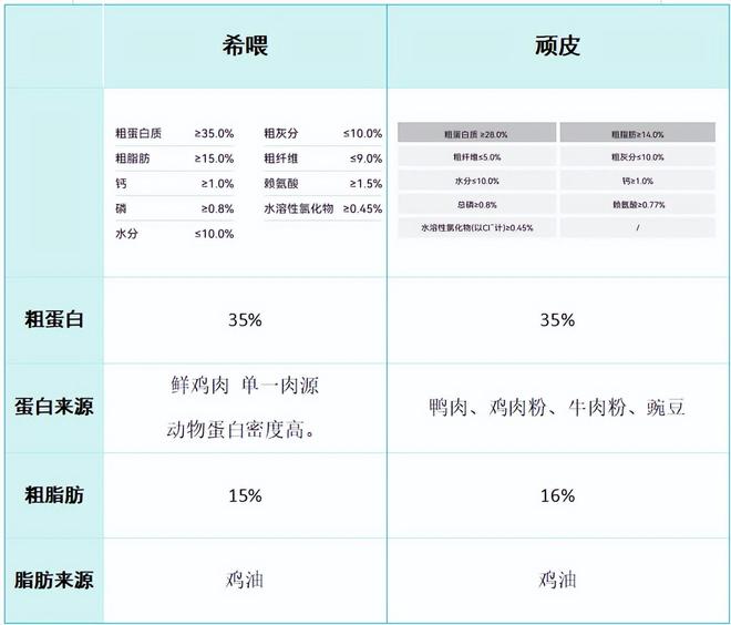 肉？2025两款狗粮测评对比麻将胡了狗粮