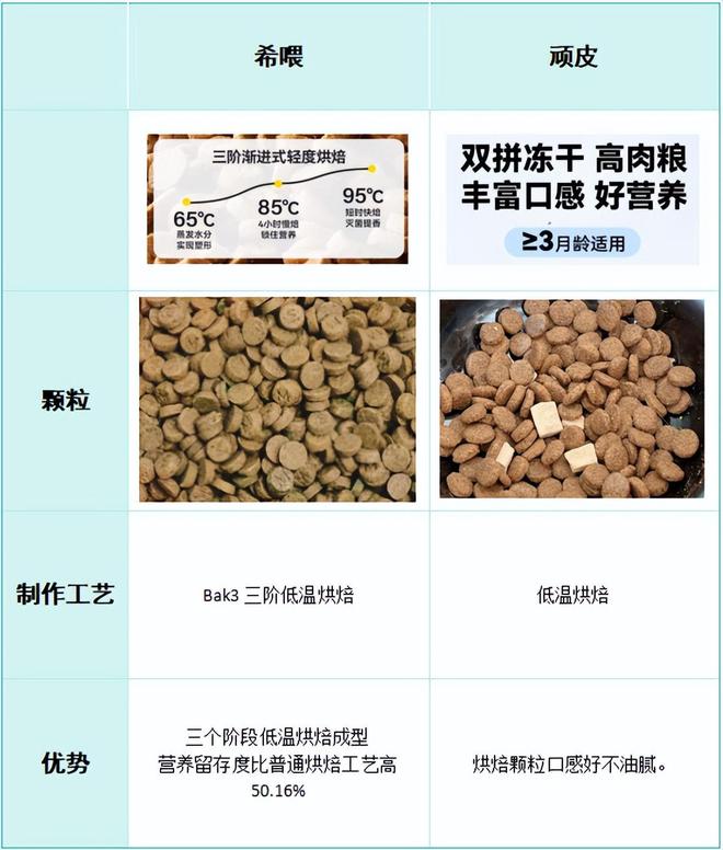 肉？2025两款狗粮测评对比麻将胡了狗粮什么牌子的好还长(图6)