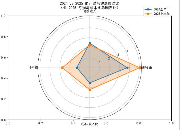 AI可能创造了历史上最快的烧钱速度PG麻将胡了免费试玩模拟器Open(图7) AI可能创造了历史上最快的烧钱速度PG麻将胡了免费试玩模拟器Open(图7)